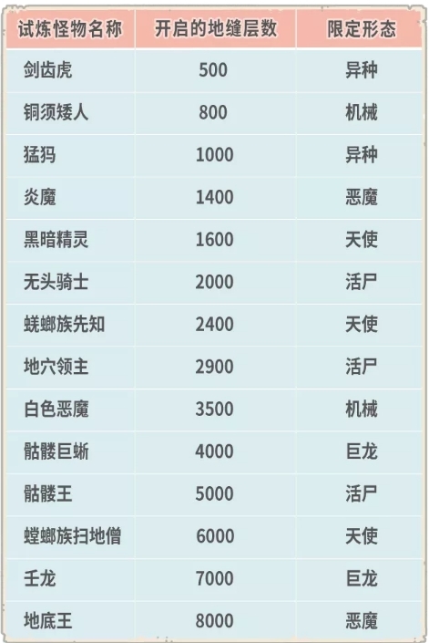 《最强蜗牛》8月27日更新了什么 兵种限时转换活动来袭