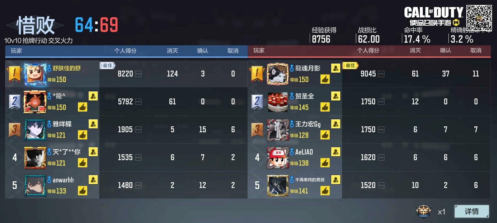 居然输了……唉