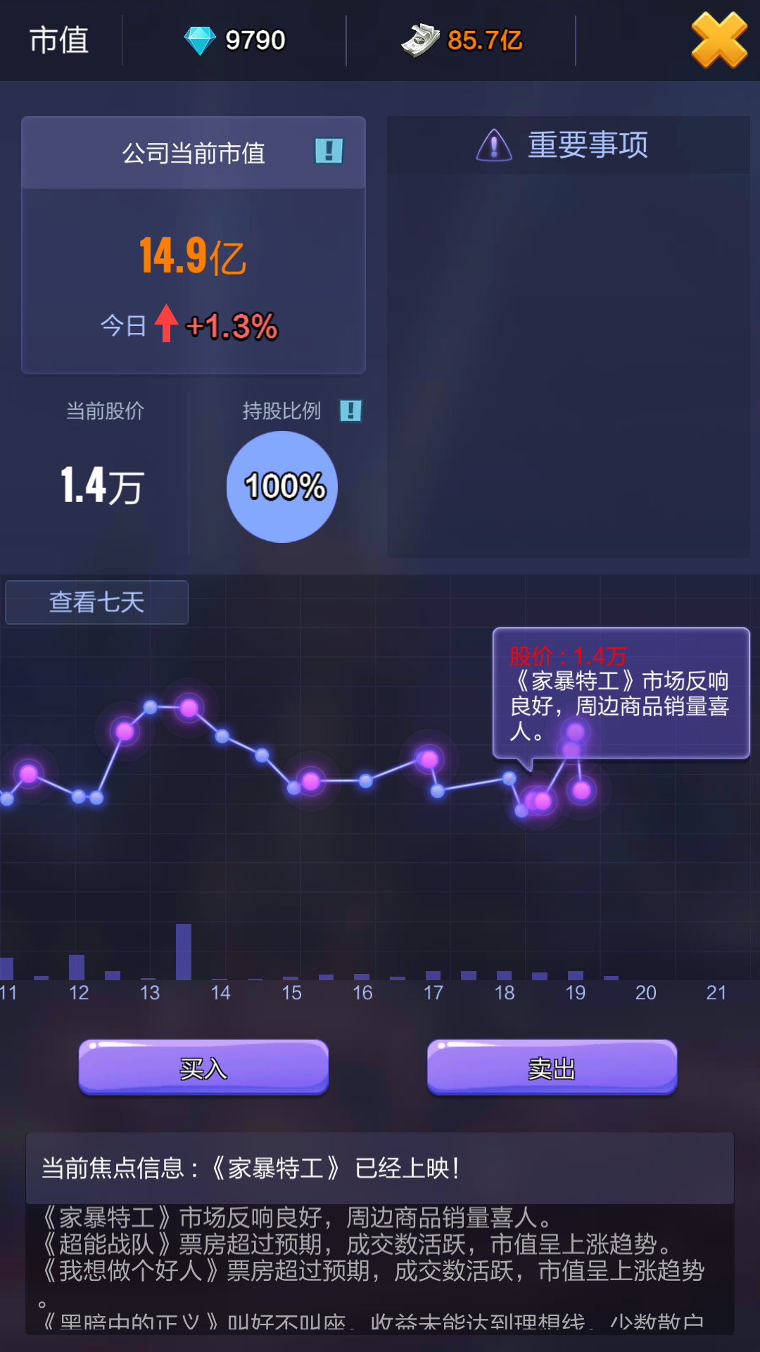 所以股票涨跌是随心所欲的是吧?!