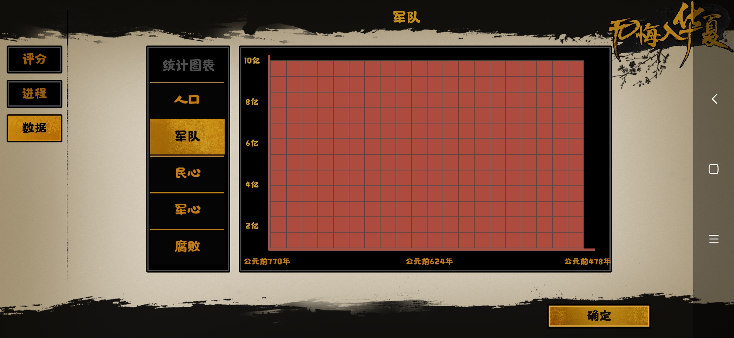 为什么军队开局就几十亿，这一直磨光对面的军队都能磨赢呀。