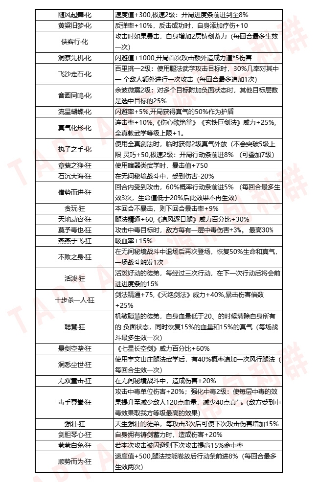 情缘天赋分享（一）