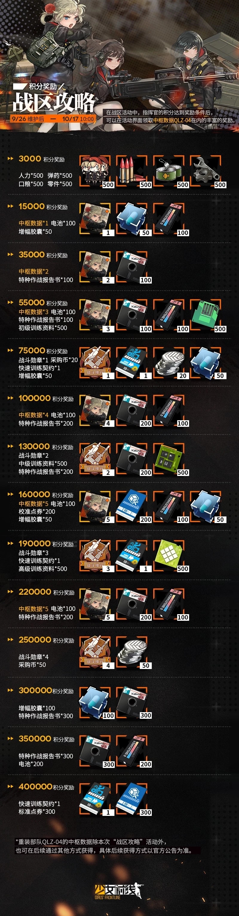 【战区情报】全新重装及战区奖励信息介绍

