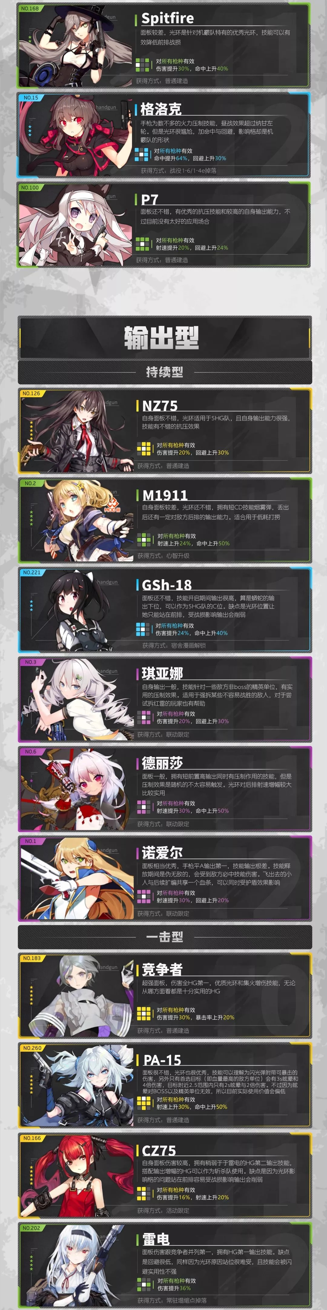 强力hg一览