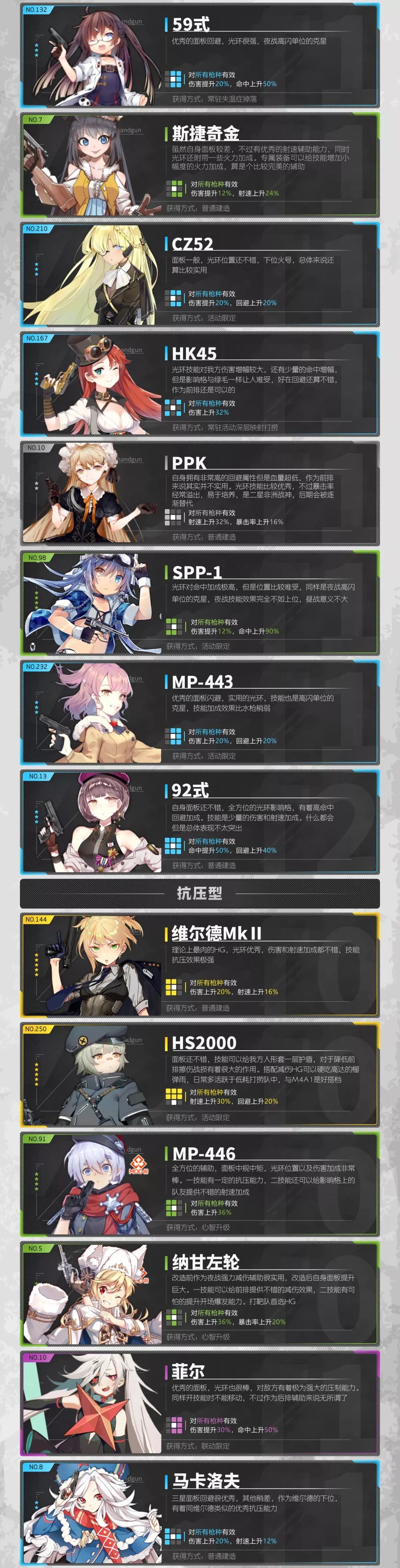 强力hg一览