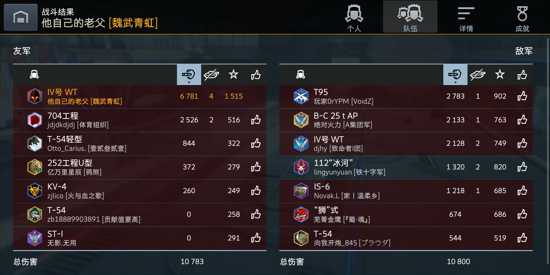 输出爆炸，也没用，队友开局送三人头，能打出这伤害也是运气