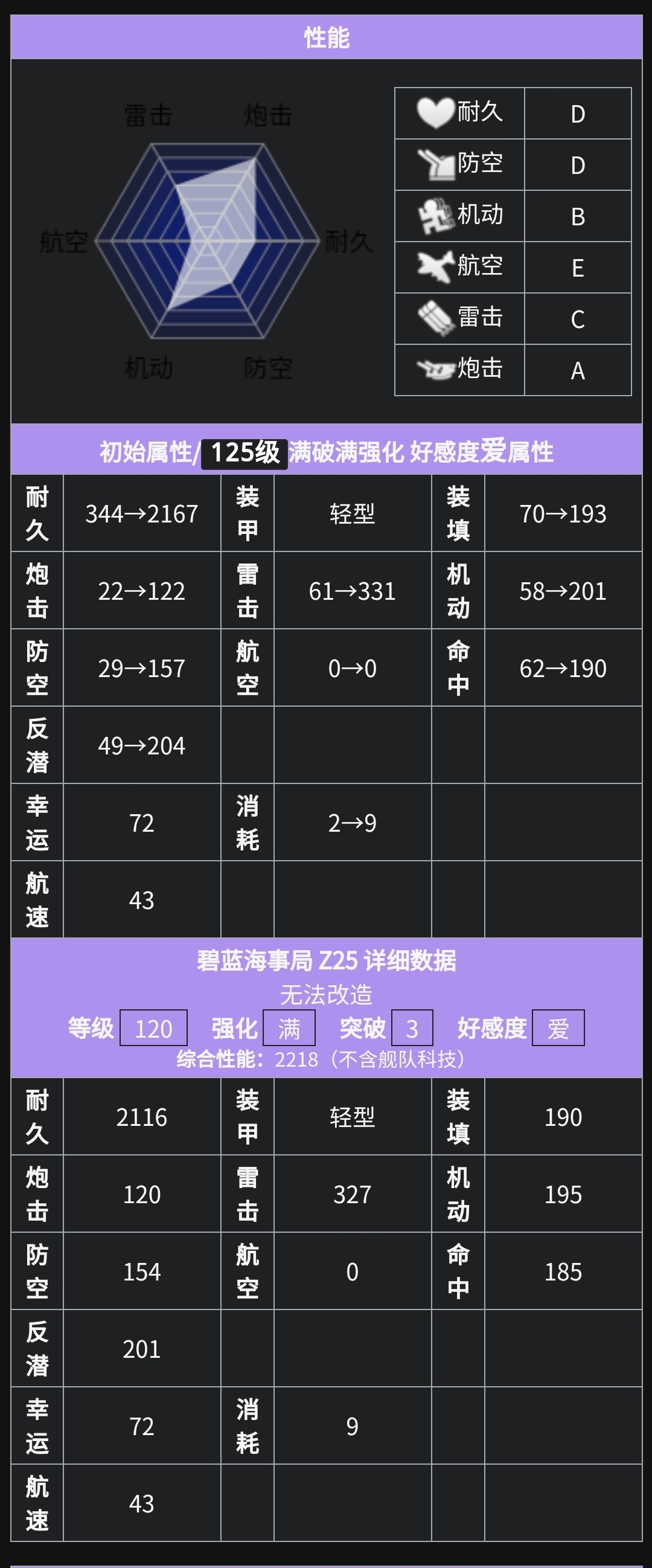 1936A型驱逐舰 Z25 KMS Z25