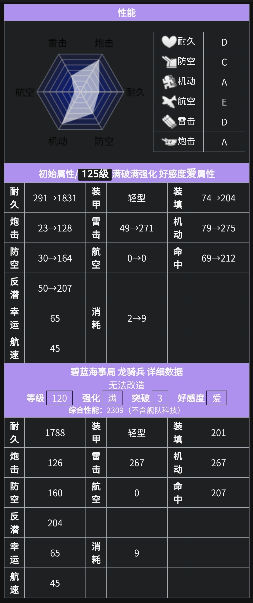 索尔达蒂级驱逐舰5号舰 龙骑兵 RN Carabinier