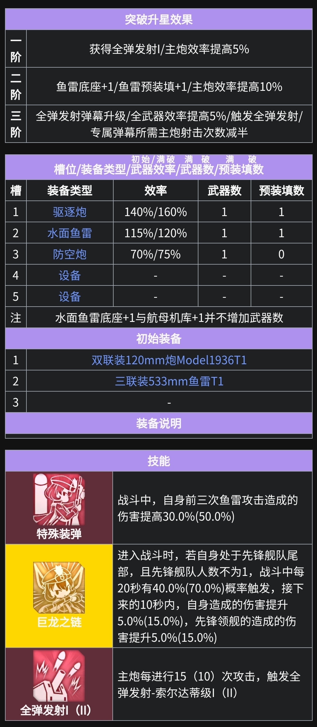 索尔达蒂级驱逐舰5号舰 龙骑兵 RN Carabinier