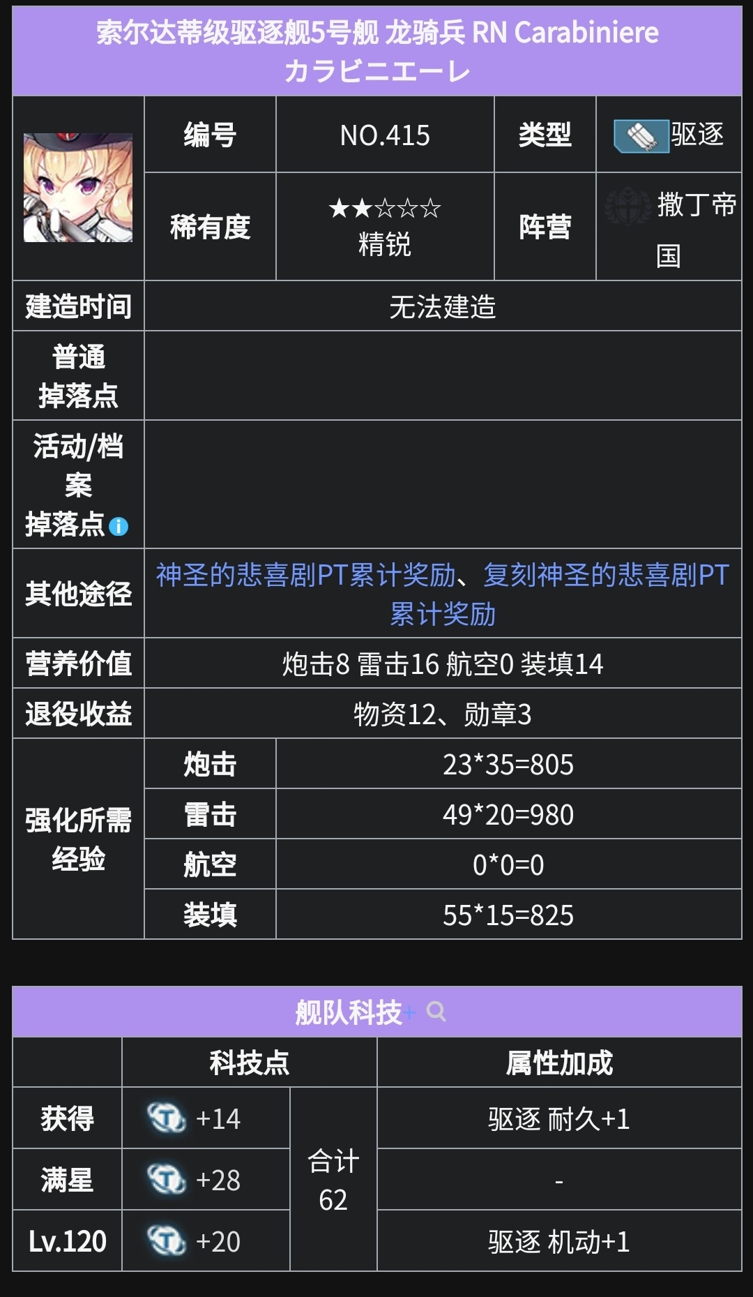索尔达蒂级驱逐舰5号舰 龙骑兵 RN Carabinier