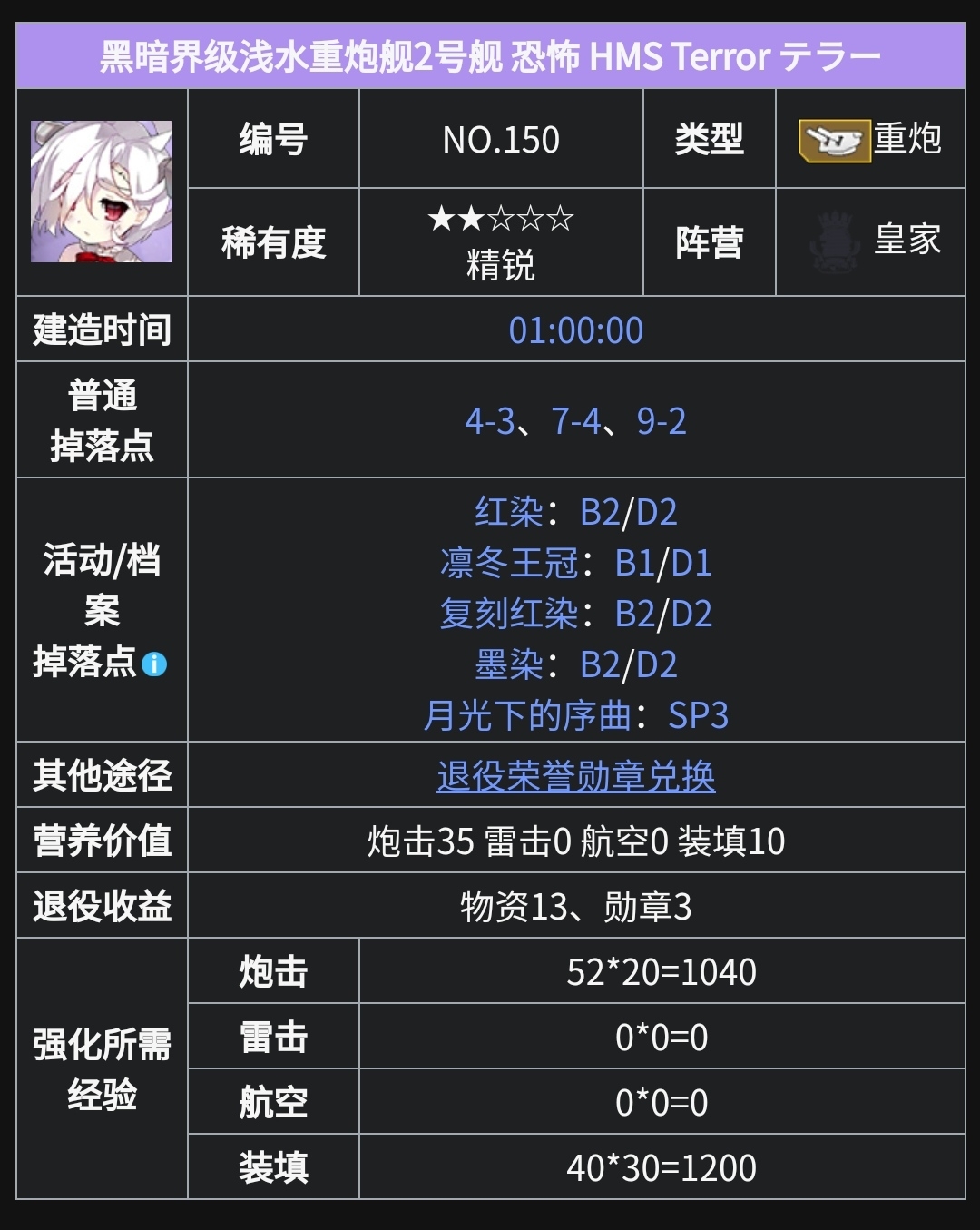 黑暗界级浅水重炮舰2号舰 恐怖 HMS Terror テラー