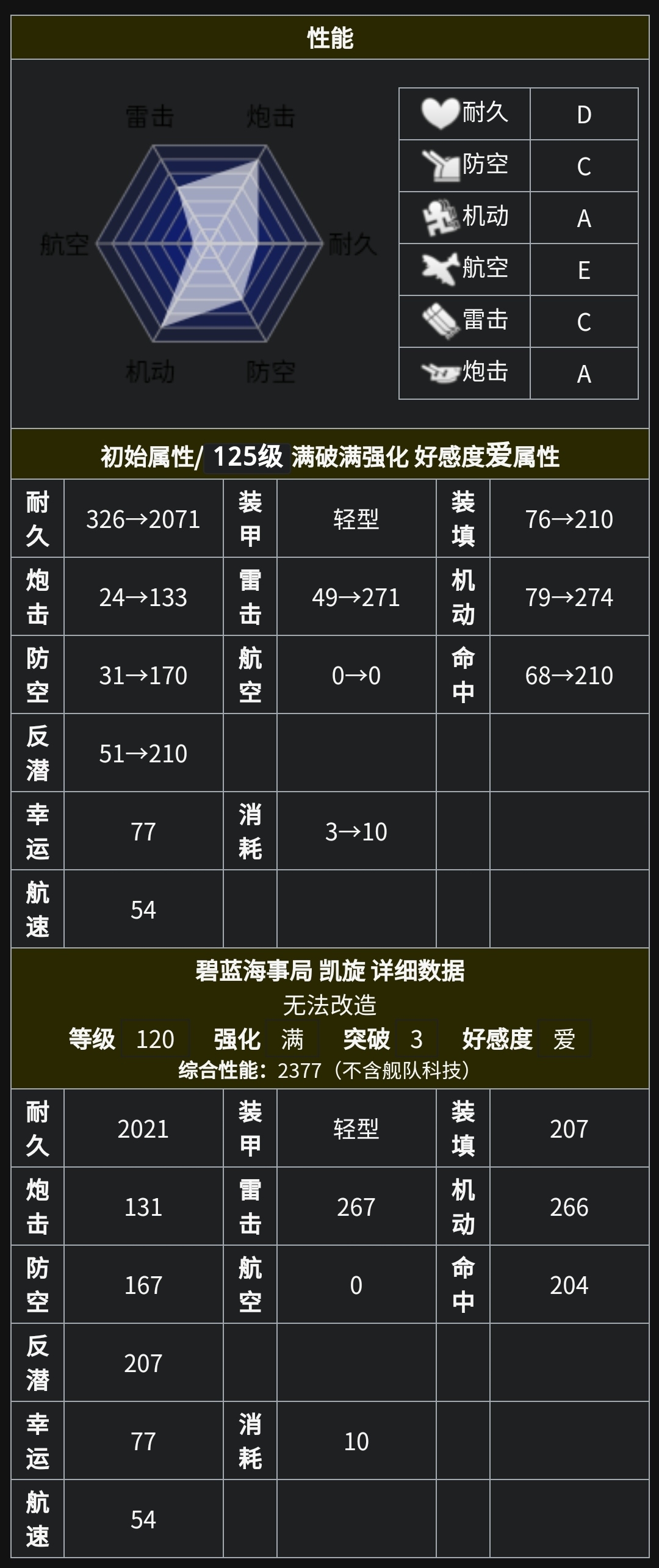 空想级大型驱逐舰6号舰 凯旋 FFNF Le Triomph