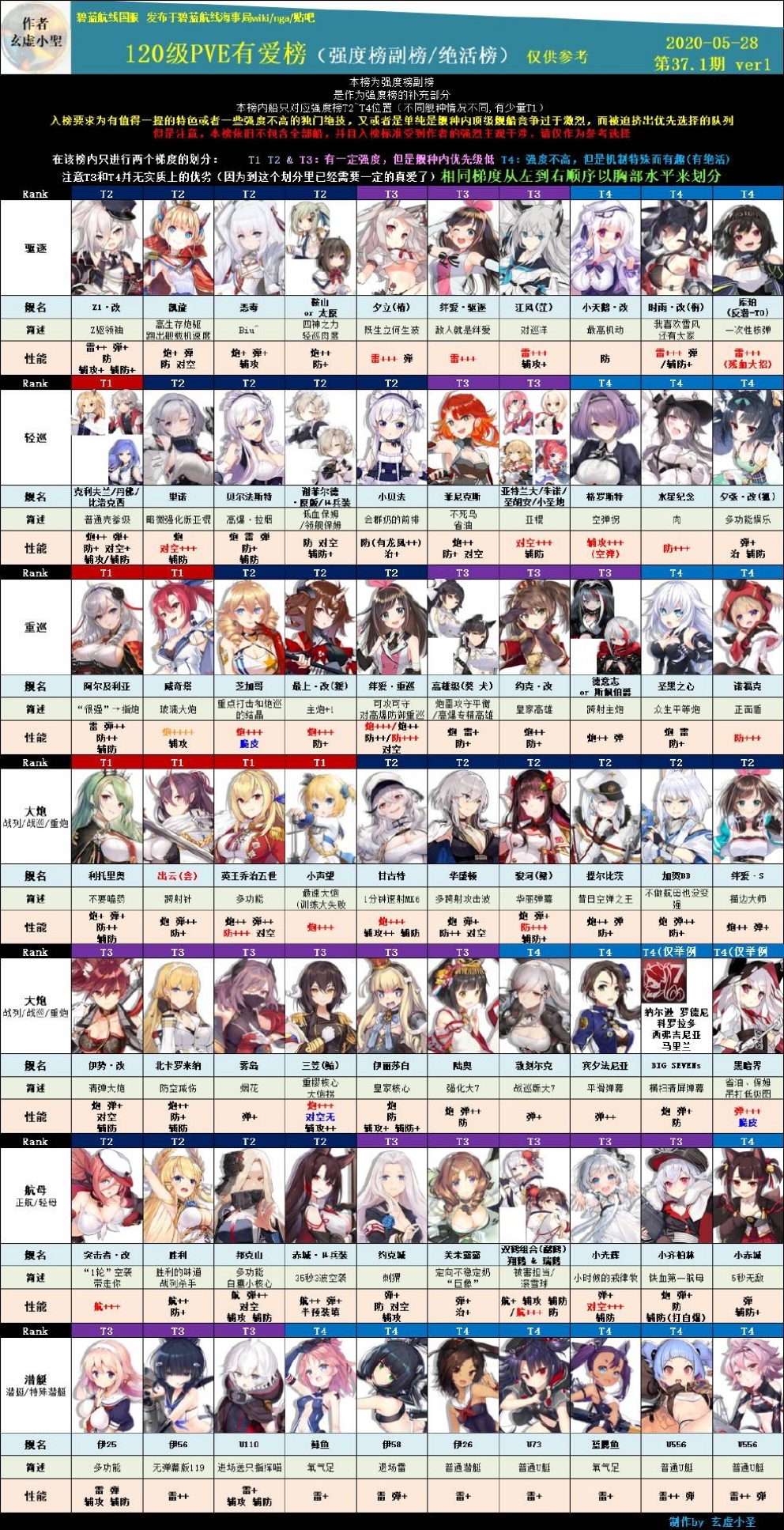 【攻略】PVE老婆综合性能强度榜