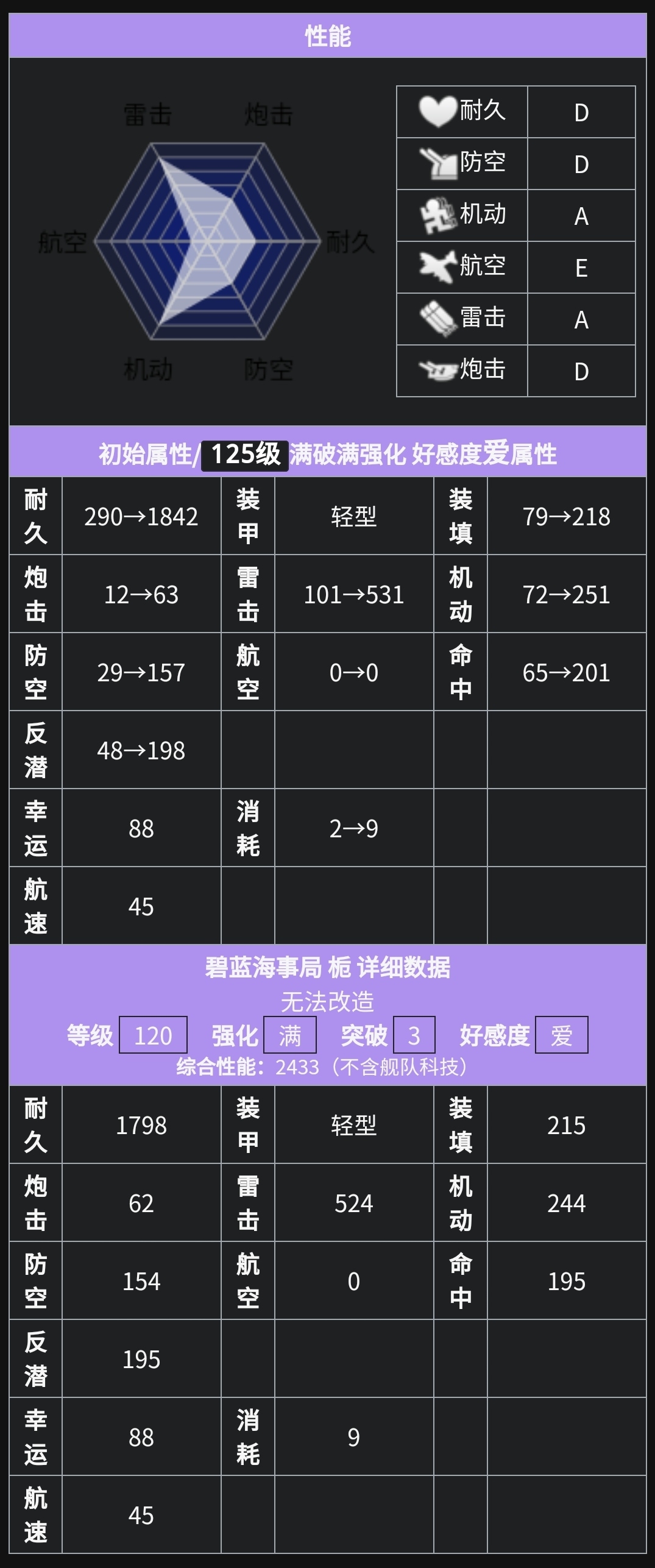 特III型晓级驱逐舰二番舰 响 （栀） IJN Hibik