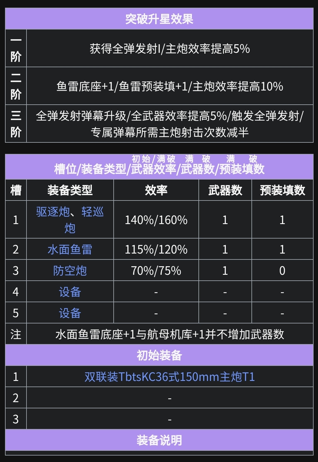 1936A型驱逐舰 Z25 KMS Z25