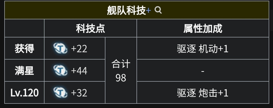 空想级大型驱逐舰6号舰 凯旋 FFNF Le Triomph