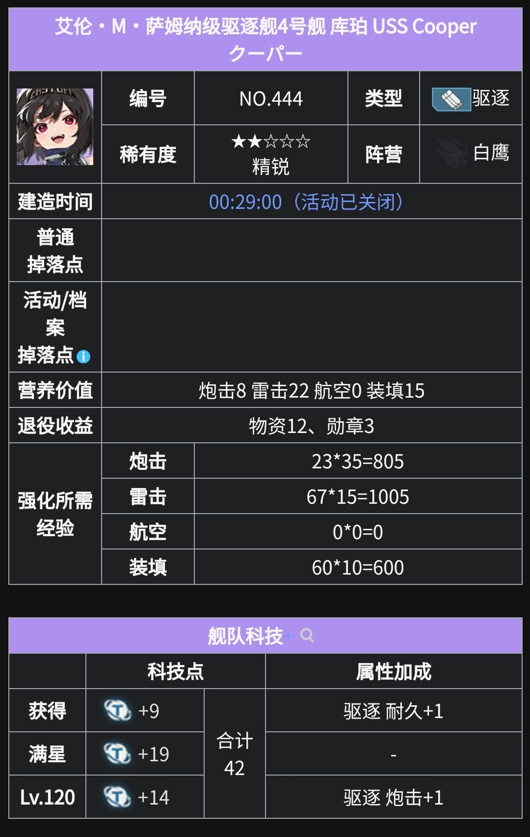 艾伦·M·萨姆纳级驱逐舰4号舰 库珀 USS Cooper 