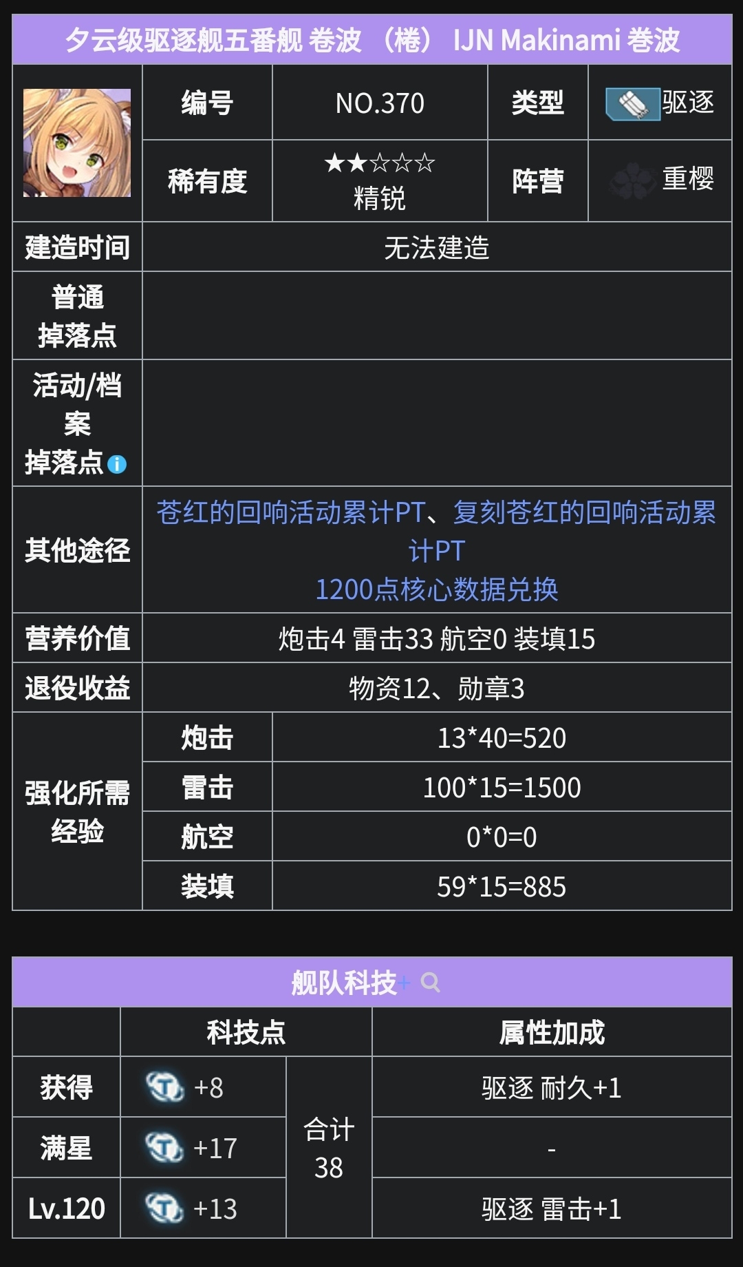 夕云级驱逐舰五番舰 卷波 （棬） IJN Makinami 