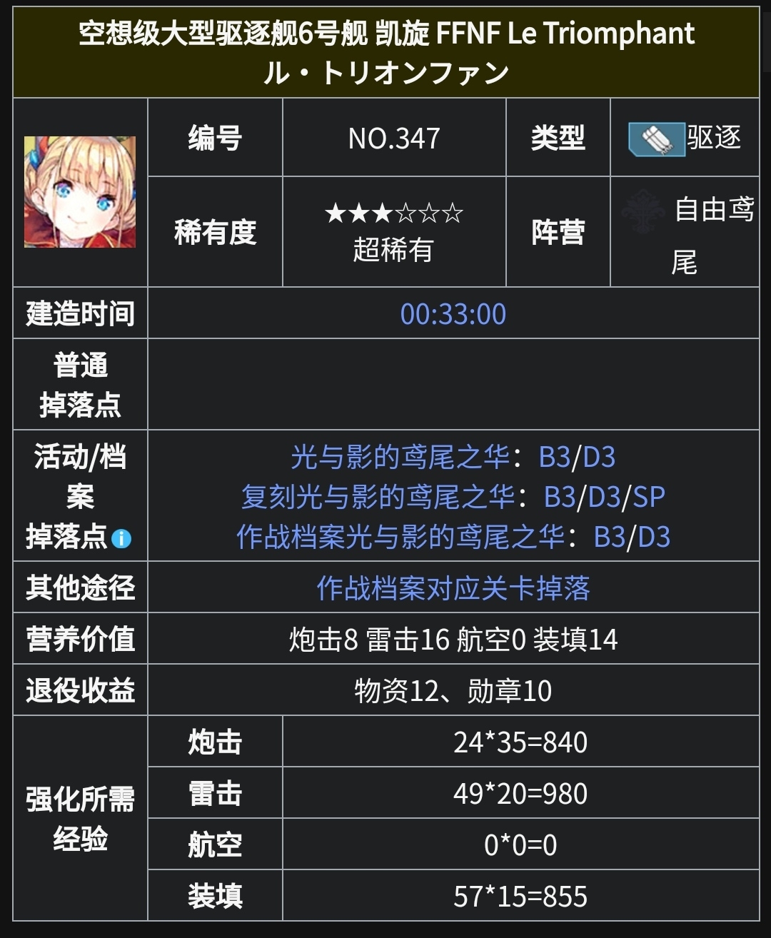 空想级大型驱逐舰6号舰 凯旋 FFNF Le Triomph