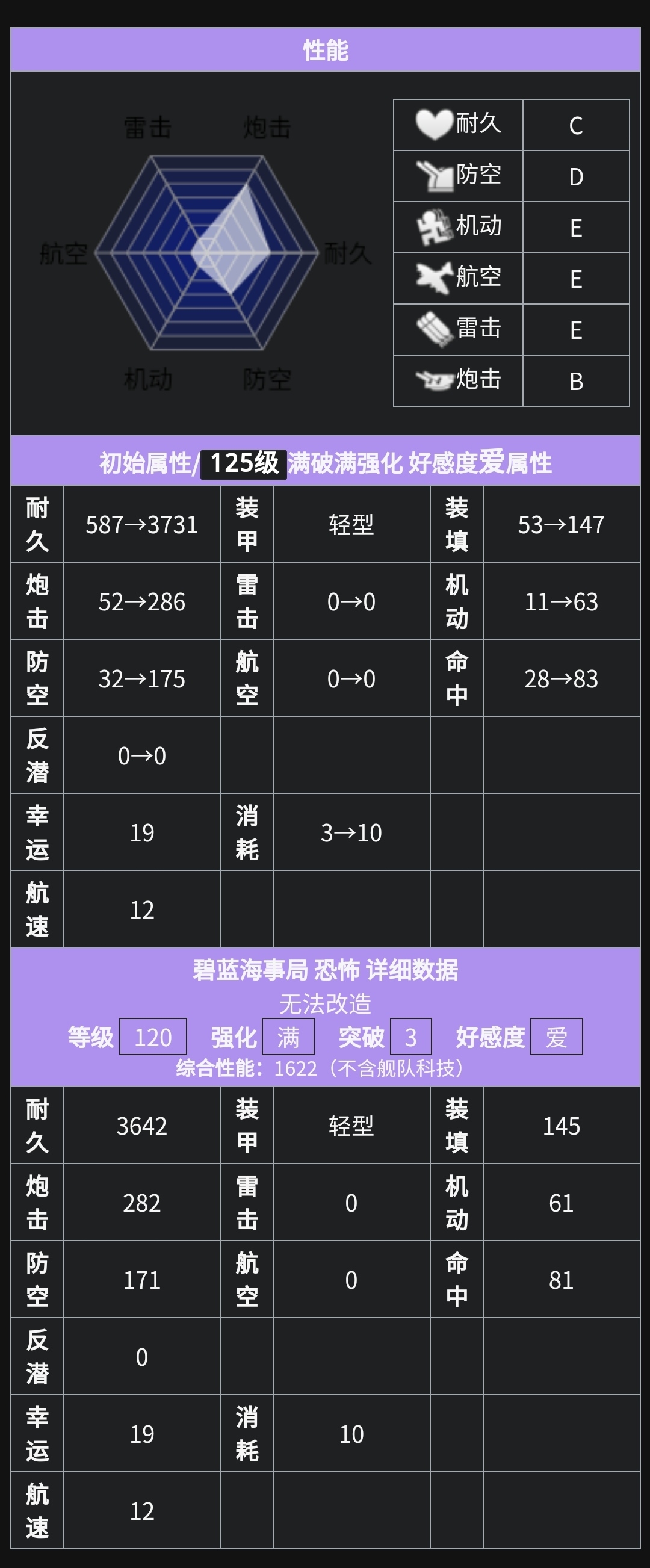 黑暗界级浅水重炮舰2号舰 恐怖 HMS Terror テラー