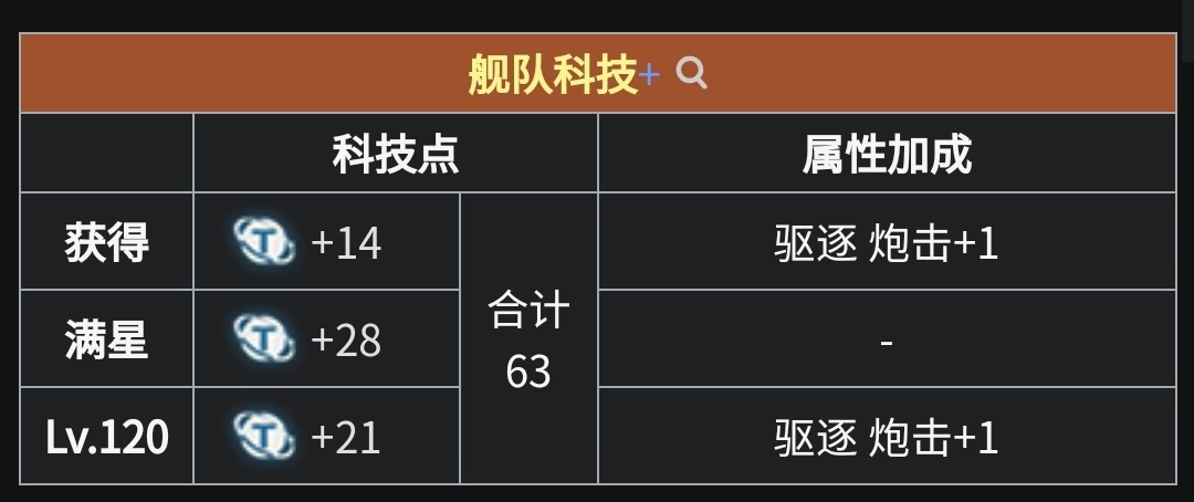 苝（北风）
