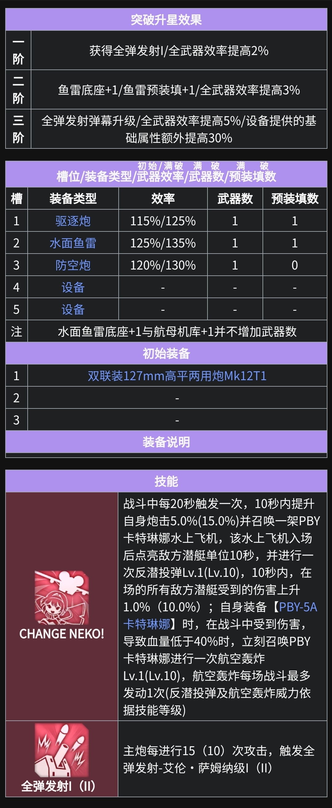 艾伦·M·萨姆纳级驱逐舰4号舰 库珀 USS Cooper 