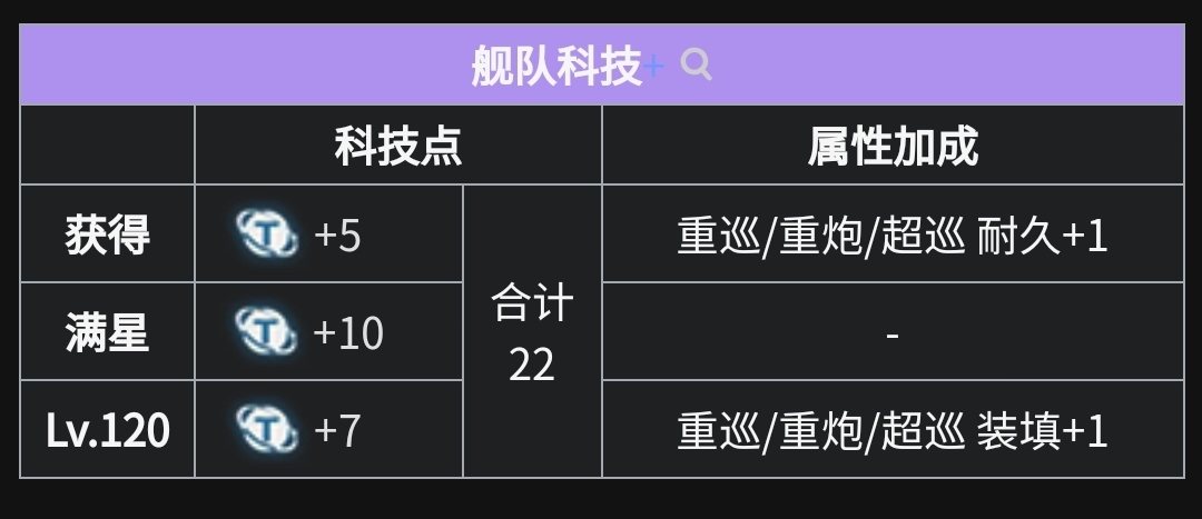 黑暗界级浅水重炮舰2号舰 恐怖 HMS Terror テラー