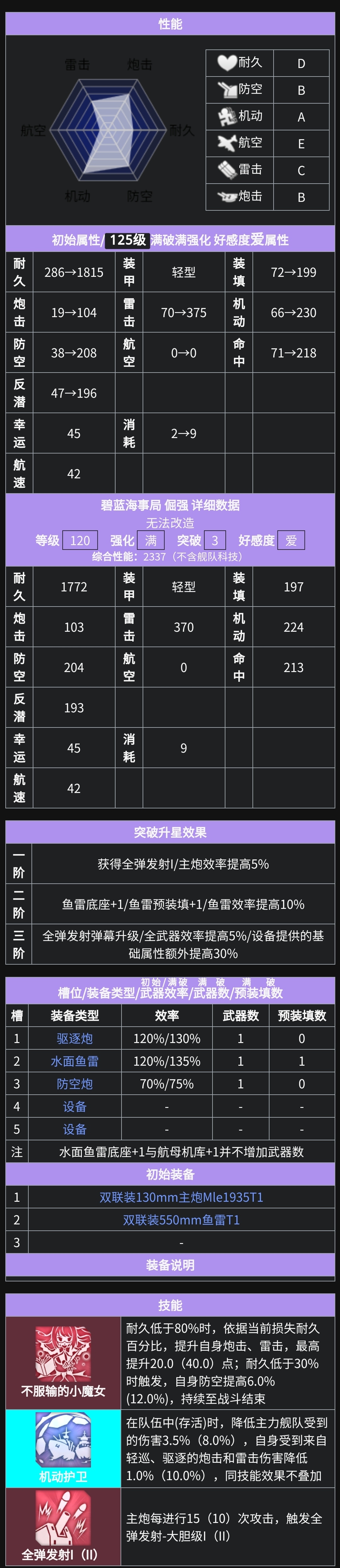 大胆级驱逐舰11号舰 倔强 FFNF L'Opiniâtre