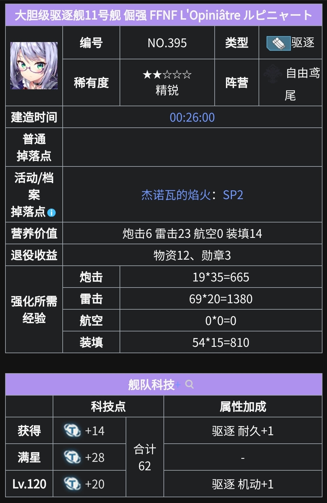 大胆级驱逐舰11号舰 倔强 FFNF L'Opiniâtre