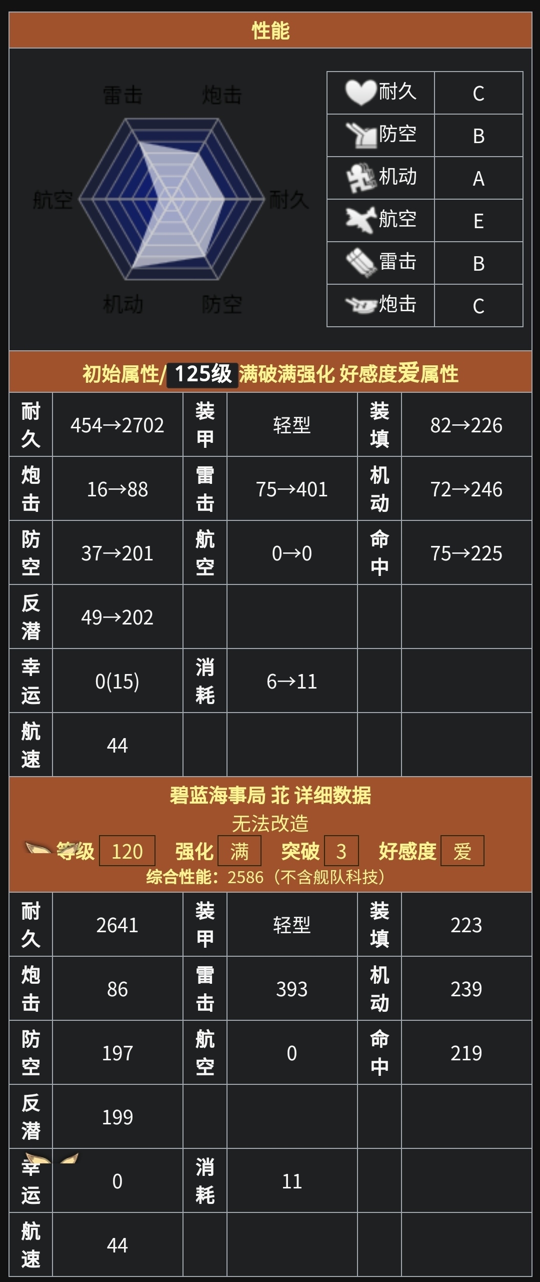 苝（北风）