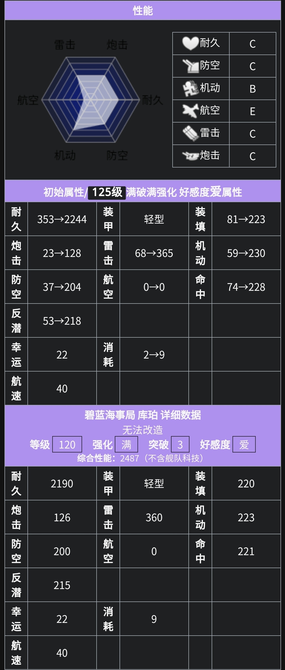 艾伦·M·萨姆纳级驱逐舰4号舰 库珀 USS Cooper 