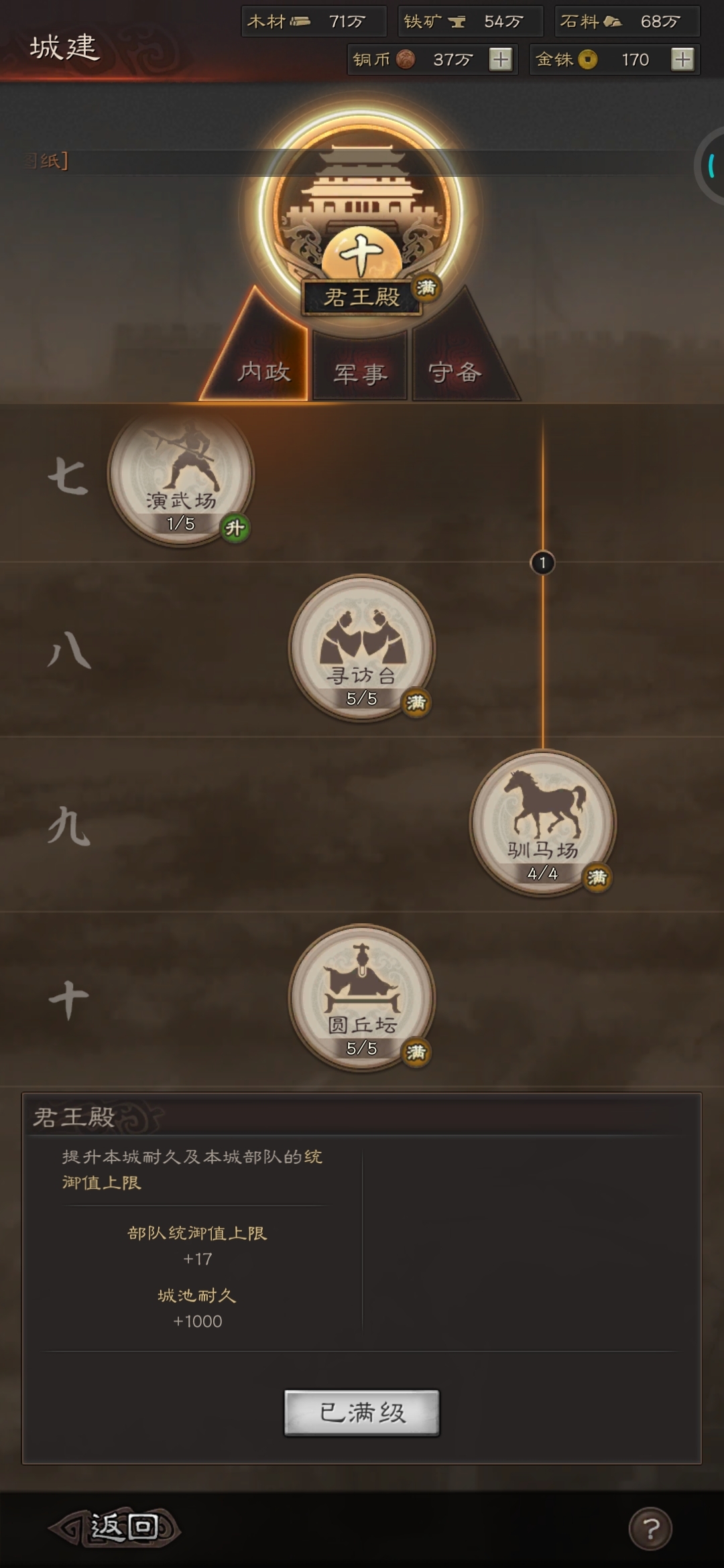 #君王殿等级#