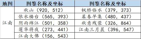 从零开始玩天刀手游 第14期 全地图胜景录拍照点合集