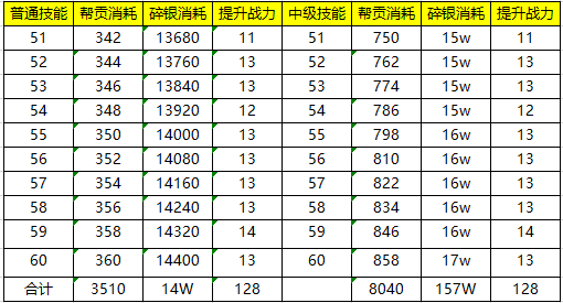 不谈基础 现阶段功力提升指南