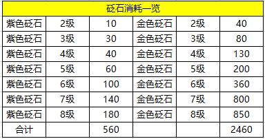 不谈基础 现阶段功力提升指南