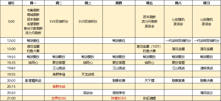 每周活动大调整，当前版本重点玩法一览