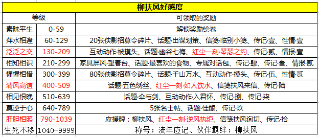 温柔师姐何去何从 天刀手游柳扶风天命任务攻略