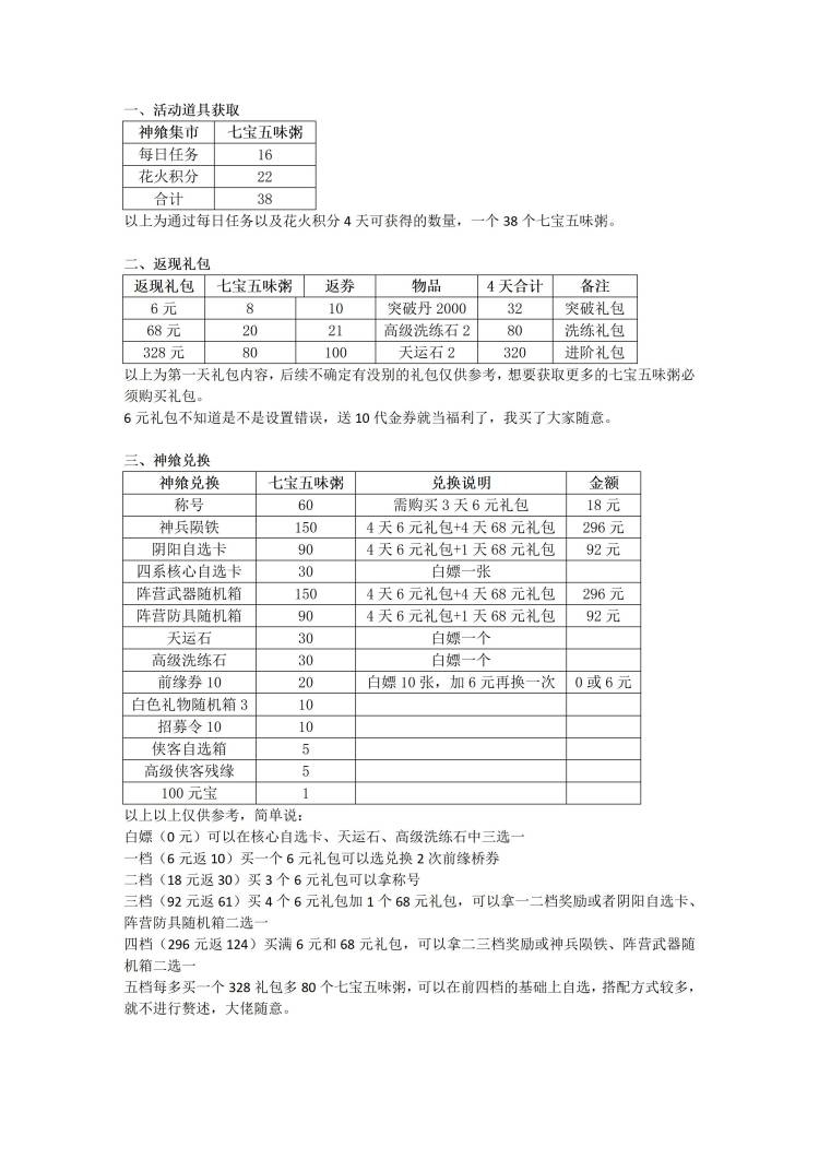 神飨盛典活动攻略