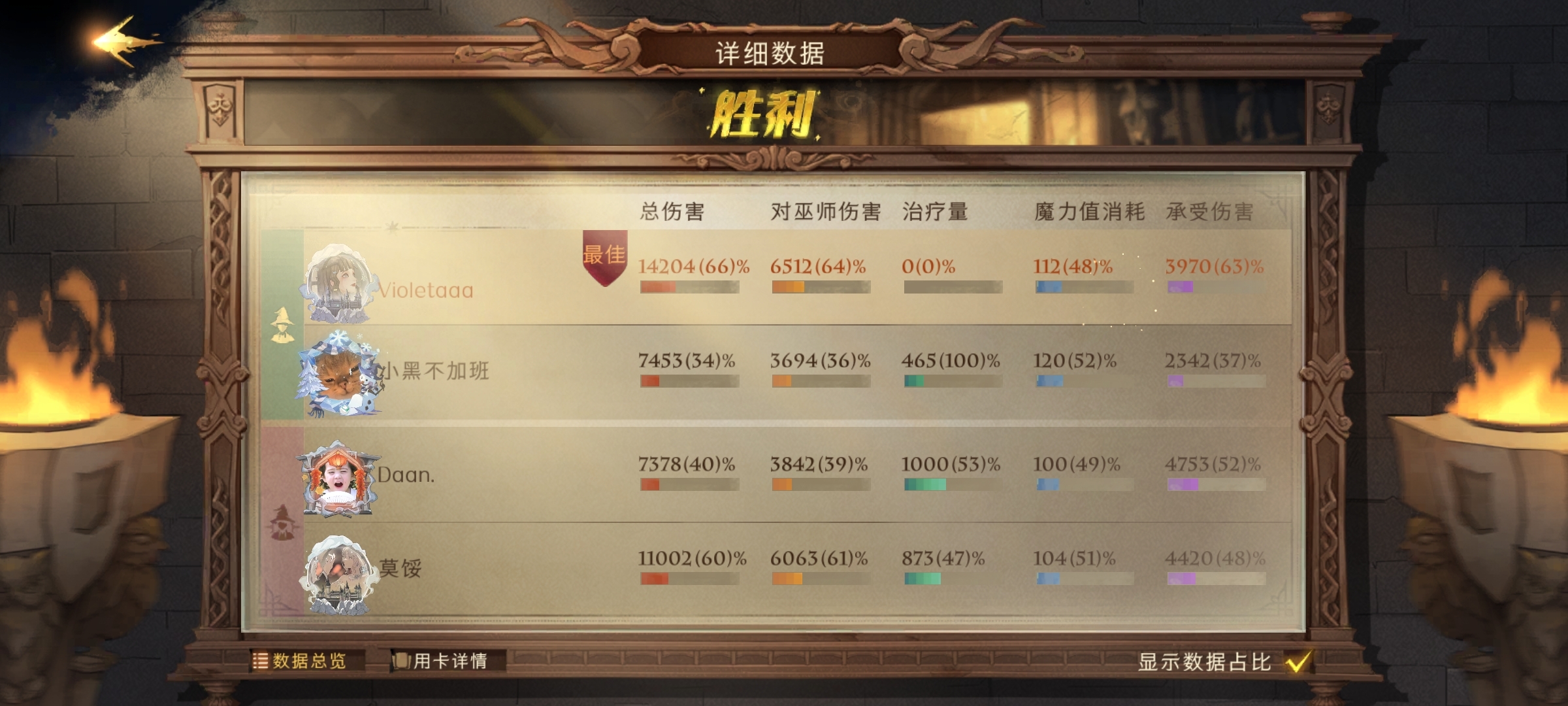 这个赛季感受到了哈利的暴力 怎么以前没有发现呢