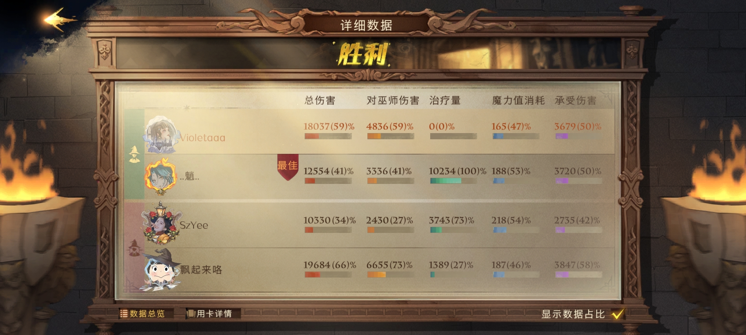 这个赛季感受到了哈利的暴力 怎么以前没有发现呢