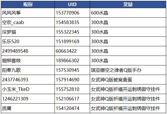 【开奖】“新春「符」到”活动中奖名单