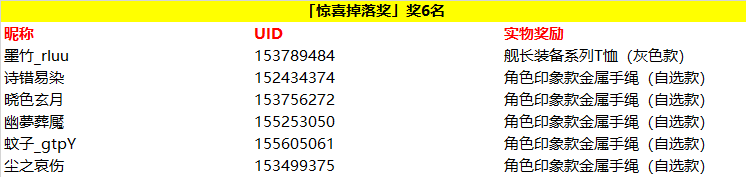 【开奖】暴雨将至丨参与十六章主线剧情猜想赢周边！