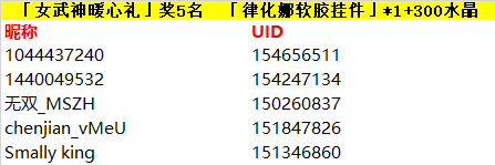 【开奖】谁是你的本命女武神？分享壁纸截屏赢海量水晶~