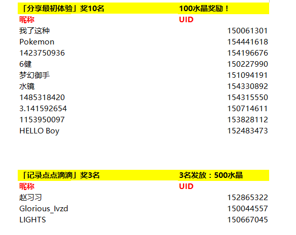 【开奖】#从零开始的崩坏3#重温开荒时刻，分享领丰厚水晶！