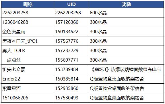 【开奖】新春故事会活动中奖名单