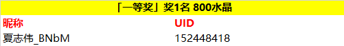 【开奖】暴雨将至丨参与十六章主线剧情猜想赢周边！