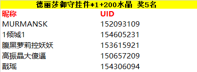 【开奖】可爱联赛开幕｜评选“世界第一可爱”赢学园长生日礼~