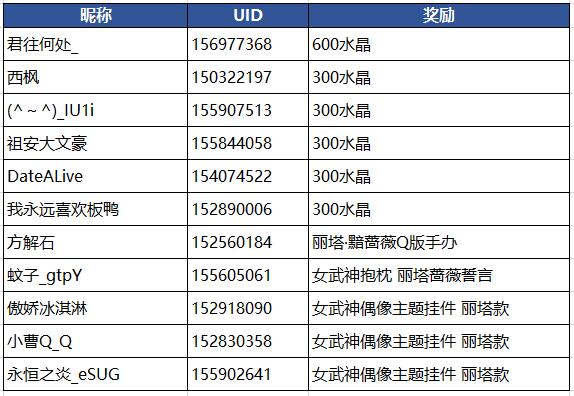【开奖】丽塔庆生活动中奖名单