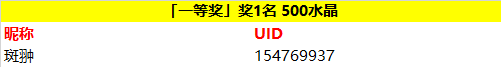 【开奖】这份祝福，送给最温柔的芽衣。