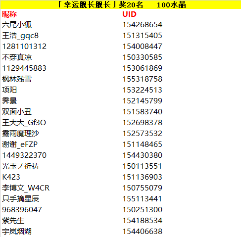 【开奖】初游冬日小镇｜入驻新春聊天室赢好礼( σ´ω´)σ