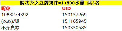 【开奖】可爱联赛开幕｜评选“世界第一可爱”赢学园长生日礼~